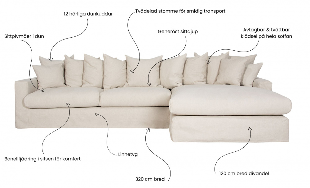 MONACO Premium Divansoffa Hger Beige i gruppen Vardagsrum / Soffor / Beiga soffor hos SoffaDirekt.se (MO3DBE)