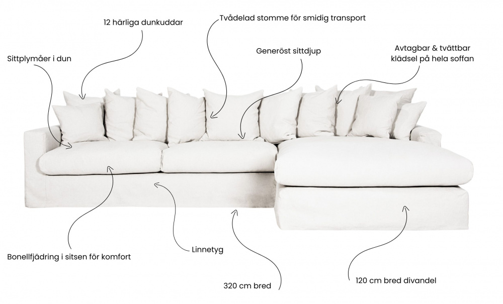 MONACO Premium Divansoffa Hger Vit i gruppen Vardagsrum / Soffor / Divansoffor hos SoffaDirekt.se (MO3DVI)